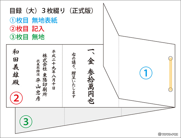 デジタル表彰状印刷 目録の作成 書き方