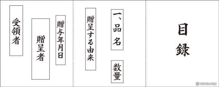 デジタル表彰状印刷 目録の作成 書き方